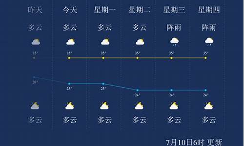 河源天气24小时_河源天气24小时预报查询