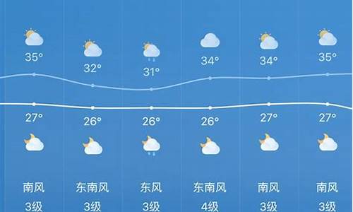 去年嘉兴天气_2014年嘉兴天气