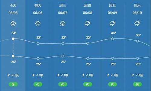 广东惠州市的天气预报_广东惠州属于什么天气