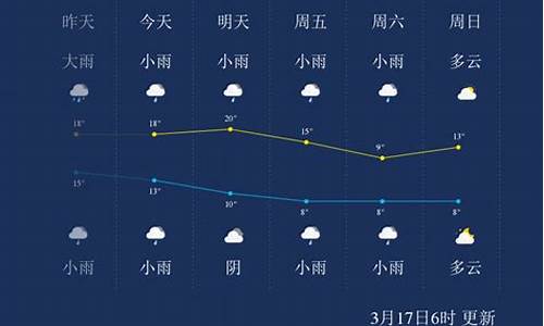 湖南怀化天气预报幼儿园_怀化天汽预报