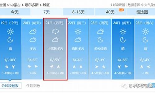 蒙古天气预报一周内_蒙古天气预报一周