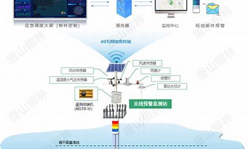 风暴潮 气象灾害_引发风暴潮的天气系统