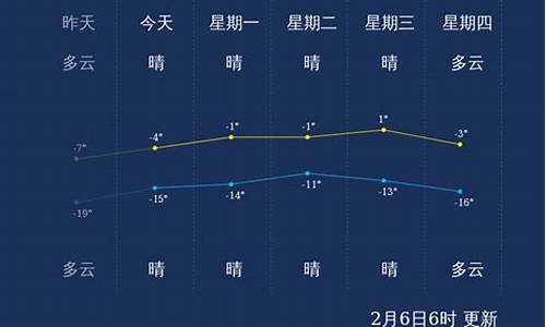 兴安盟天气15天的_兴安盟天气30天