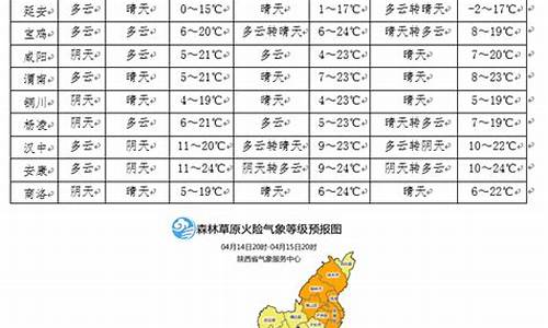 陕西未来4天天气_陕西未来7天天气预报