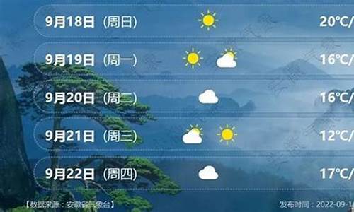 淮南天气预报最新_新浪淮南天气预报