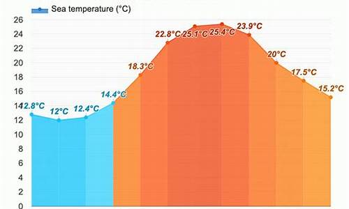 3月意大利的天气预报_意大利气温天气预报15天