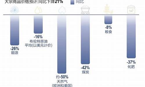 全球天气大宗商品_全球大宗商品未来走势