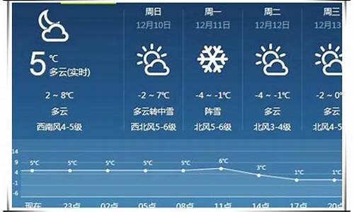 天气预报受知识产权保护吗_法律中的天气预报