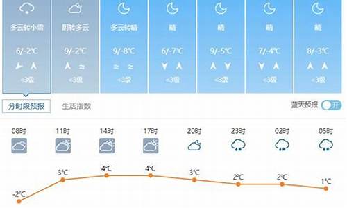 威县天气今天如何_威县今天天气预报