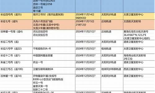 太原10月11日天气预报_11月10号天气太原