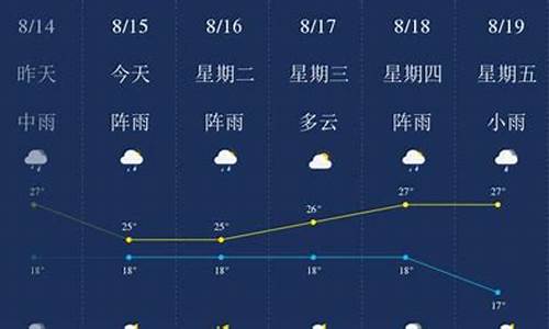 5月14昆明天气_5月24日昆明天气